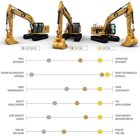 bobcat 323 mini excavator parts|mini excavator size comparison chart.